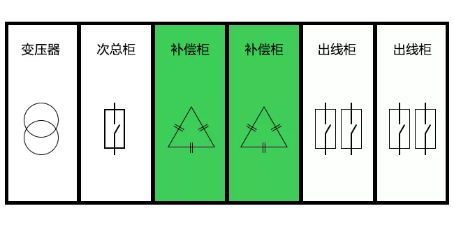 低壓補償柜放在哪個位置最省錢?