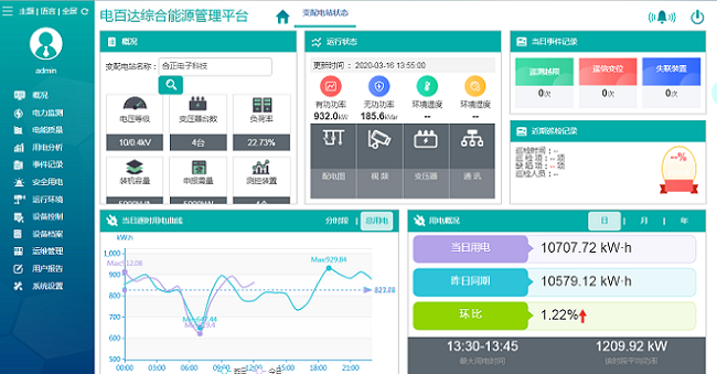 電力運維是綜合能源服務的基礎